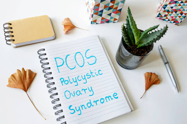 4 Types of PCOS